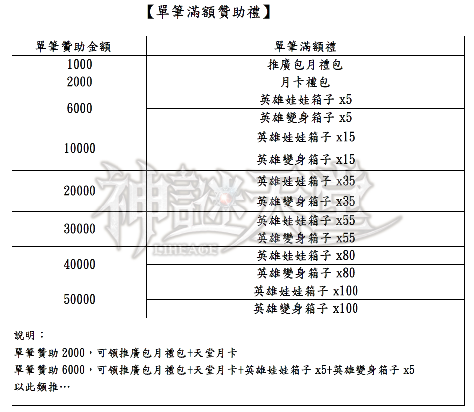 單筆滿額.png