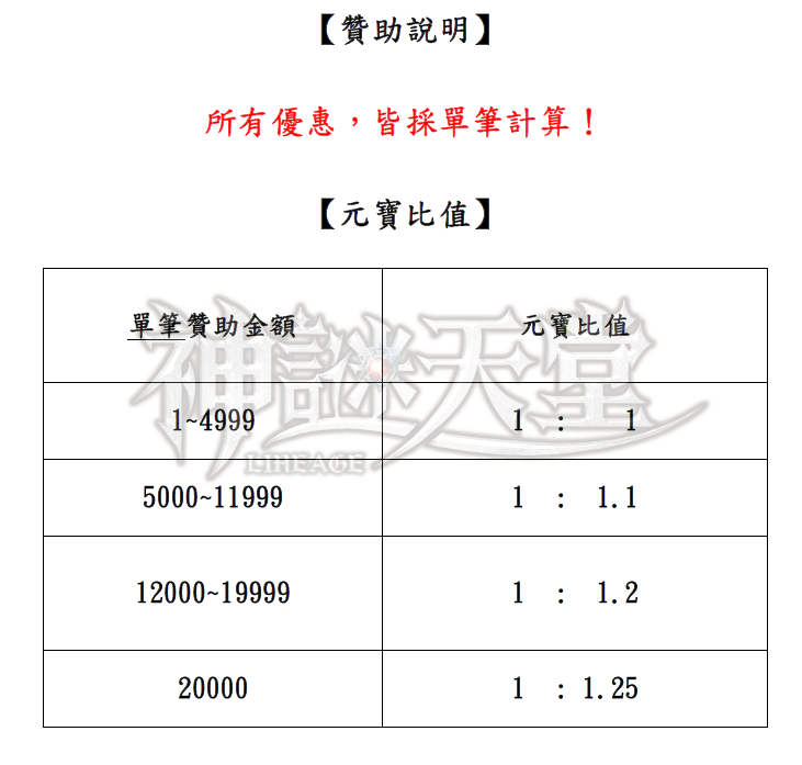 贊助說明.png