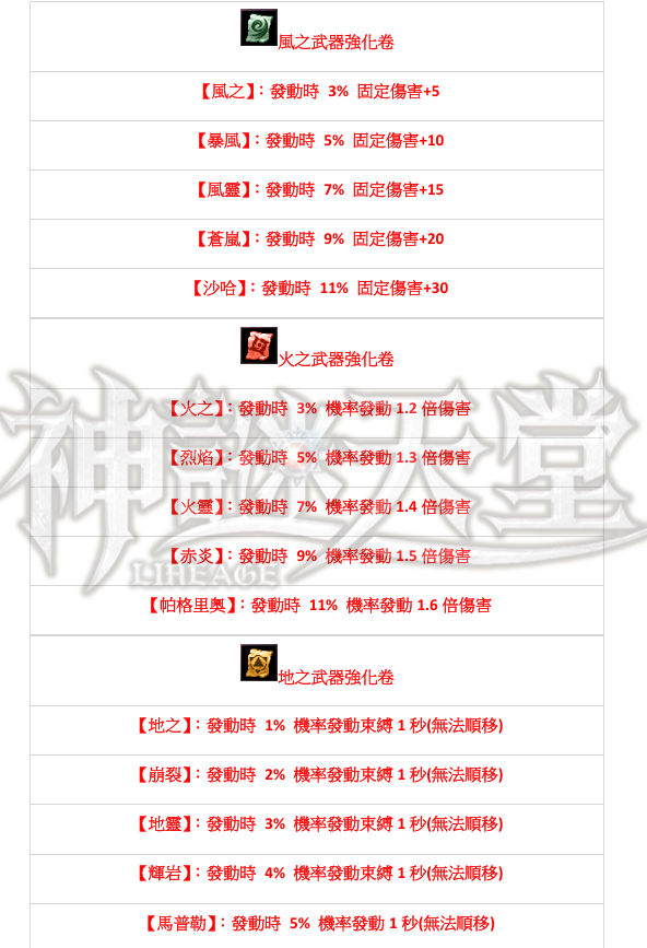 屬性1.png