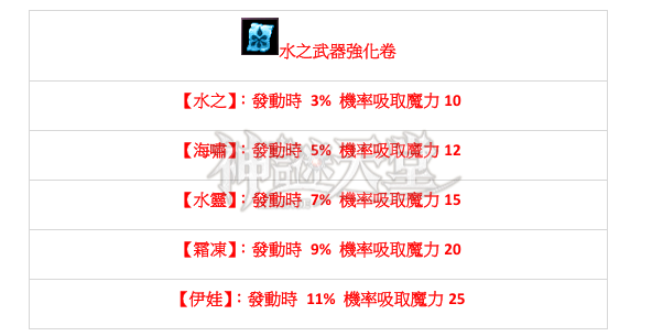 屬性2.png