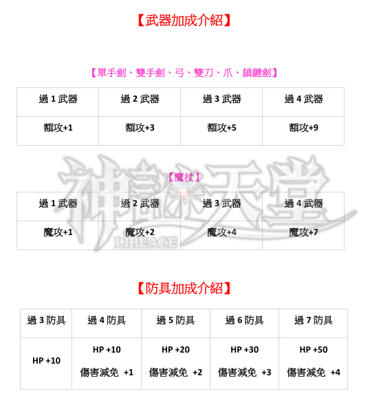 武防加成.png
