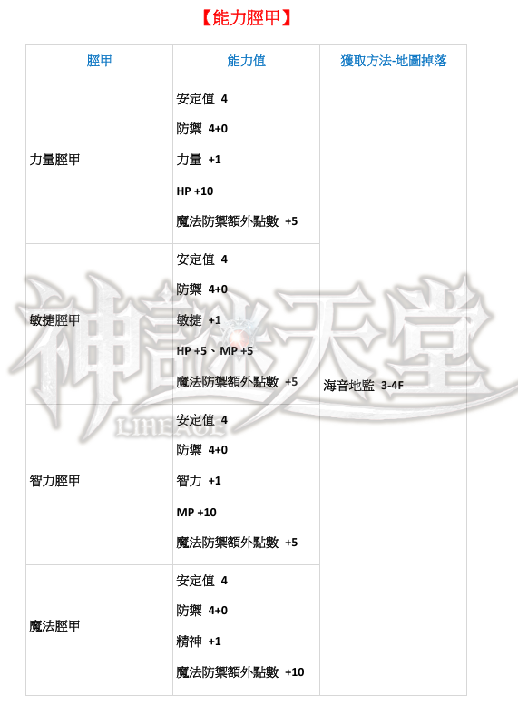 能力脛甲.png