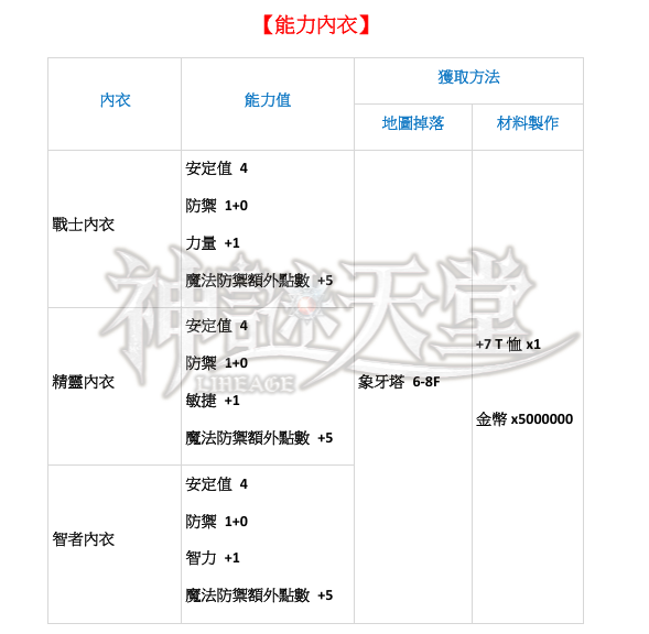 能力內衣.png