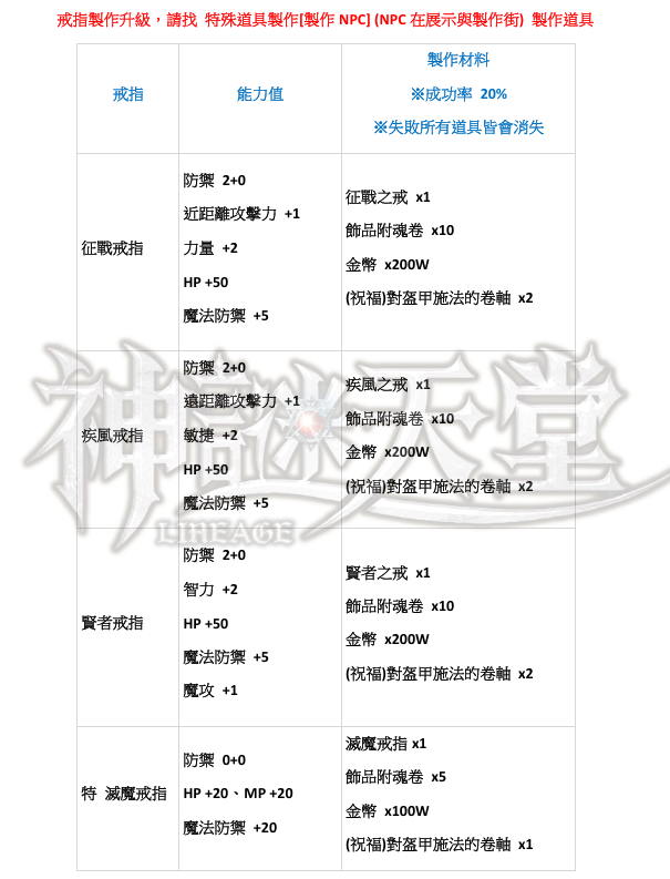 戒指升級.png