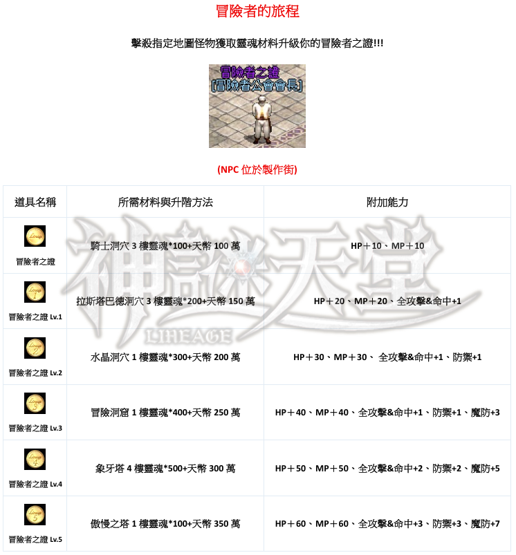 冒險者之證.png