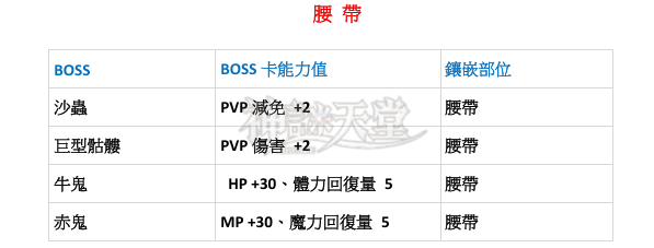 BOSS卡-腰帶.png