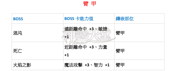 BOSS卡-臂甲.png
