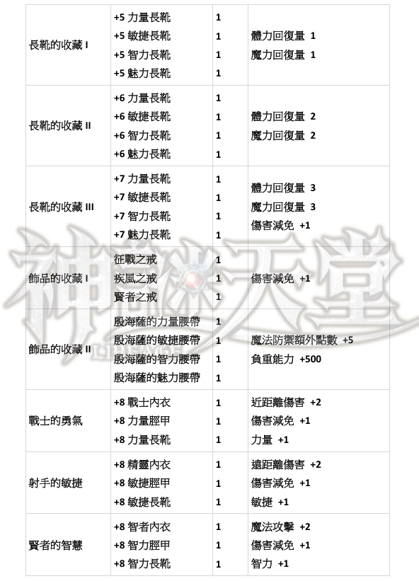 能力蒐集7.png