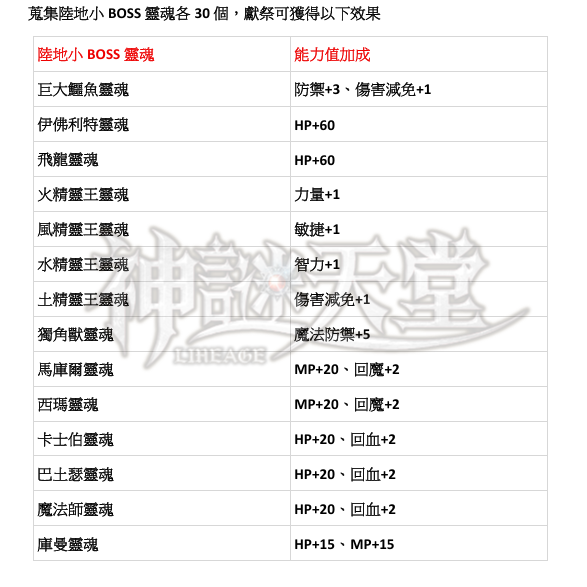 能力蒐集3.png