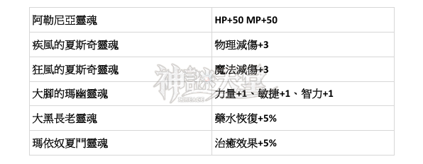 能力蒐集5.png