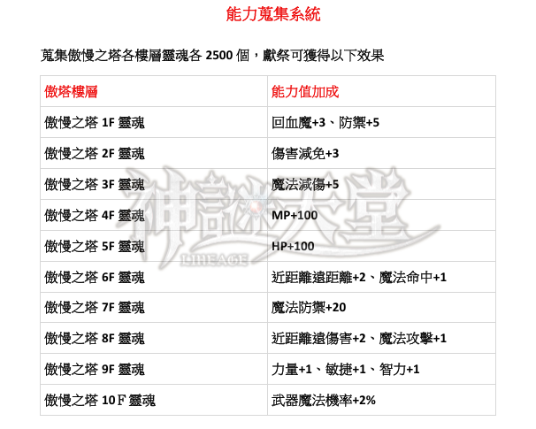 能力蒐集1.png